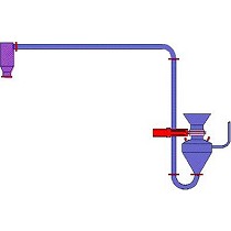 Caones transportadores