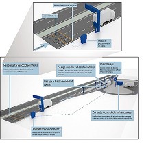 Solucin para el pesaje a alta y media velocidad