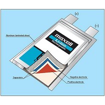 Bateras recargables de litio In laminado (pouch)