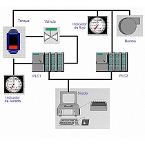 Cursos de WinCC nivel 1 Scada