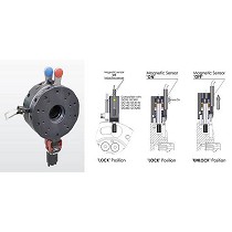 Sistemas de bloqueo LOQC