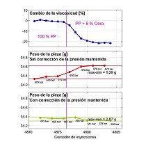 Software para mquinas de moldeo por inyeccin