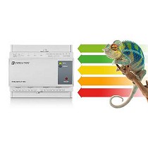 Analizadores de redes multicanal