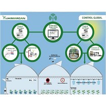 Red de control integrada para invernaderos