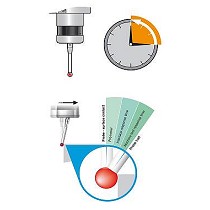 Software inteligente