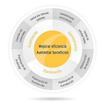 Solucin integral para las empresas con una fabricacin automatizada