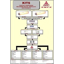Cancelas correderas domsticas