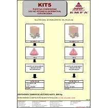 Cancelas correderas domsticas