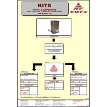 Cancelas correderas domsticas