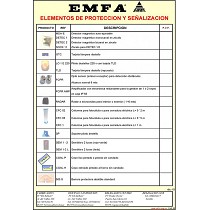 Elementos de proteccin y sealizacin