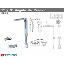 Mecanismos oscilobatientes