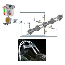 Lubricacin de cadenas por pulverizacin