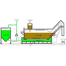Filtros de vaco de caudal completo para mecanizado