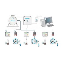 Controles y monitorizacin para el suministro de aceite y otros fluidos