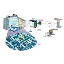 Sistema de monitorizacin de calidad de ambiente interior
