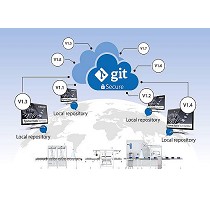 Sistema de control de versiones distribuido