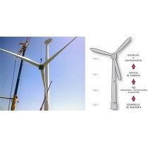 Servicios de montaje de turbinas elicas
