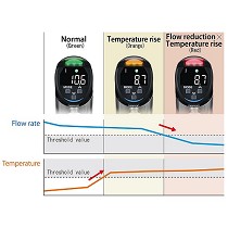 Sensores de control de flujo y de presin
