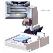 Centro de mecanizado