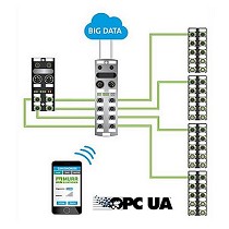 Soluciones de conexin para una transicin eficiente a la industria 4.0