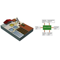 Planta de tratamiento de purines
