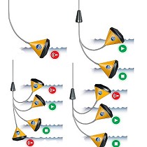 Interruptores flotador para lquidos