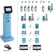 Sistemas de transporte centralizados