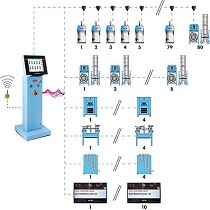 Sistemas de transporte centralizados
