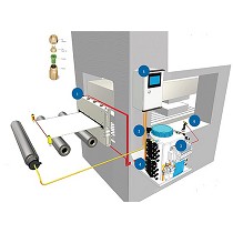 Sistemas de lubricacin