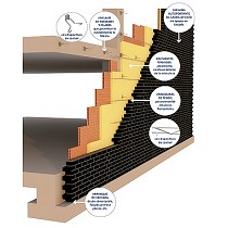 Ladrillos cara vista
