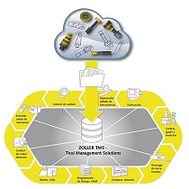 Sistemas de gestin de herramientas