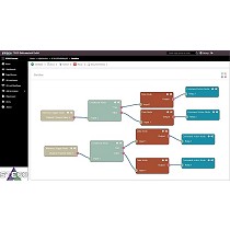 Plataforma IIOT para aplicaciones IO-Link