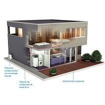 Bombas de calor para produccin de ACS ECH2O
