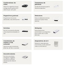 Dispositivos del sistema