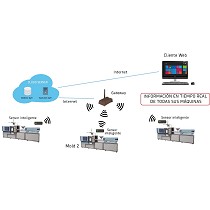 Sistema para la monitorizacin