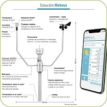 Estacin meteorolgica conectada