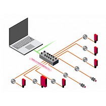 Maestros, hubs y sensores con interfaz IO-Link
