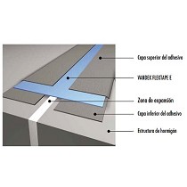 Banda de impermeabilizacin