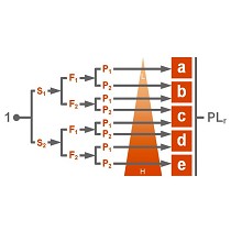 Sistemas de mando relativos a seguridad