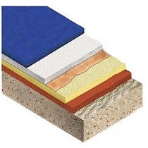 Imprimacin en resina