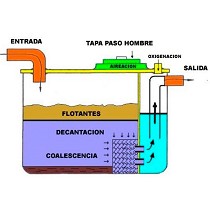 Depsitos fosas spticas para talleres