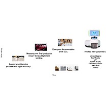 Analizador multiparmetro de vino FT-IR