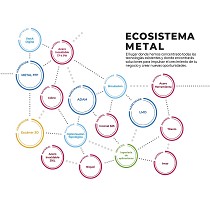 Aceleradora de fabricacin aditiva