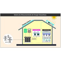 Convertidores CC/CC para carril DIN