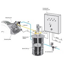 Soluciones para cementeras y minera