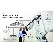 Robots industriales de tamao compacto