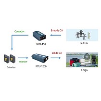 Solucin UPS para almacenamiento de energa mvil