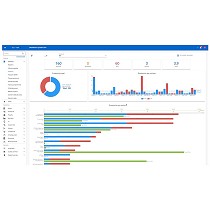 Plataforma para la digitalización de procesos