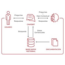 Tecnología para potenciar IA con información en tiempo real