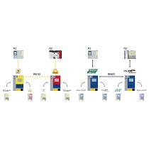 Acoplamientos seguros y de bus de campo